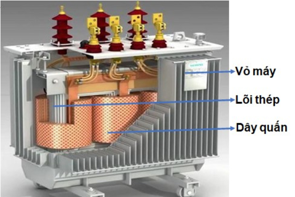 Máy biến áp là gì? cấu tạo, nguyên lý hoạt động và ứng dụng thực tế